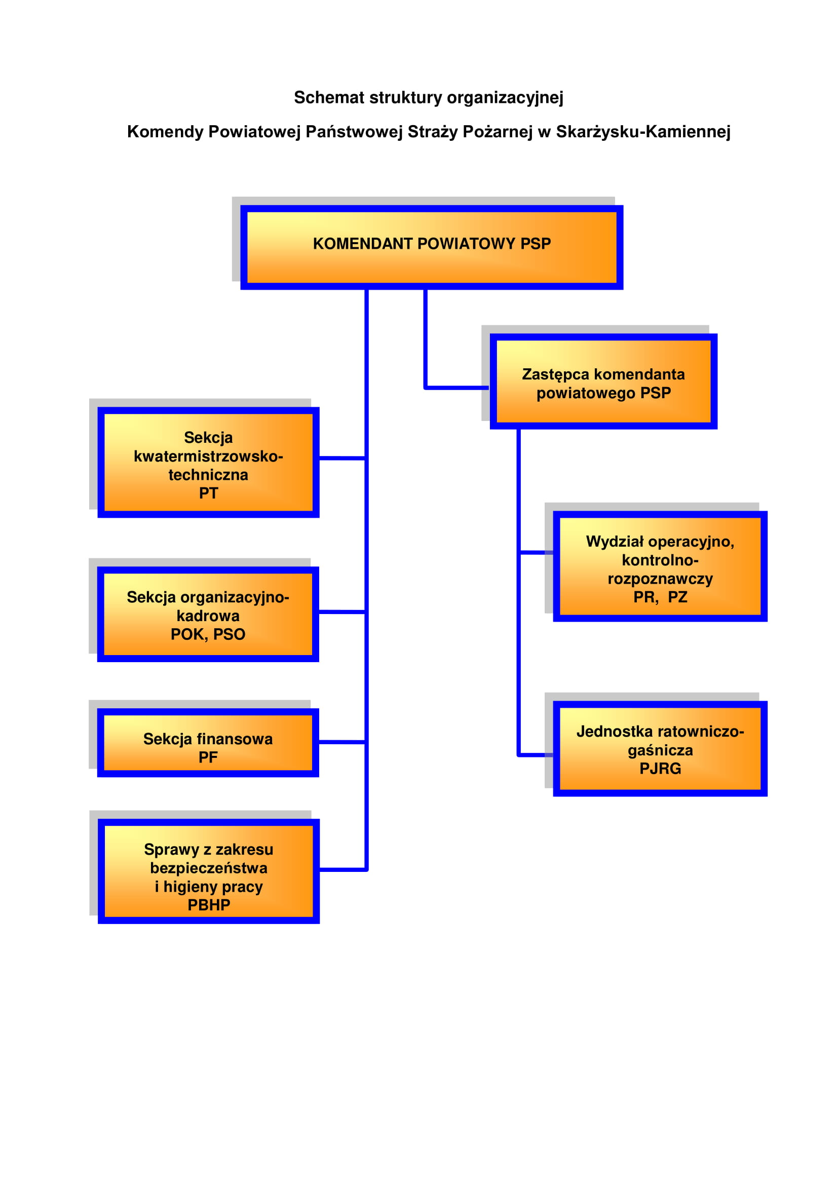 schemat-organizacyjny-komenda-powiatowa-pa-stwowej-stra-y-po-arnej-w